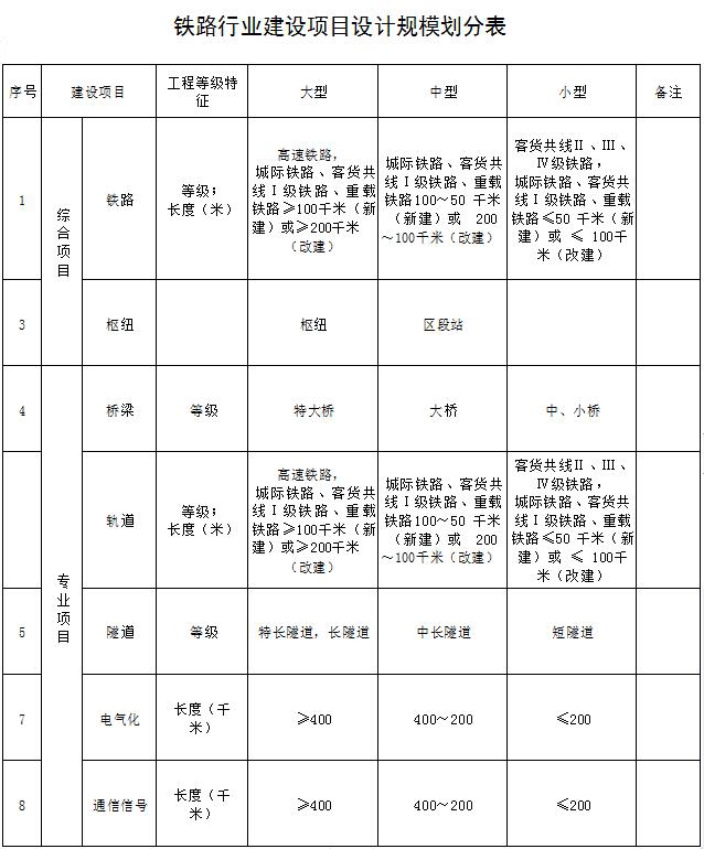 铁路行业设计资质 铁路行业设计资质