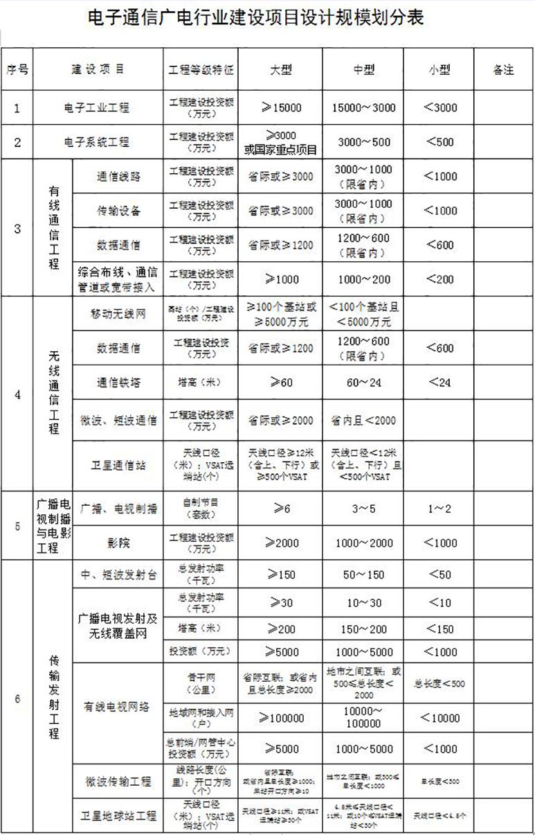 电子通信广电行业设计资质 电子通信广电行业设计资质